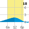 Breton Islands tide chart for Monday, April 18, 2022