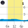 Breton Islands tide chart for Friday, April 1, 2022