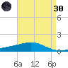 Breton Islands tide chart for Saturday, April 30, 2022