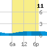 Breton Islands tide chart for Wednesday, May 11, 2022