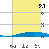 Breton Islands tide chart for Monday, May 23, 2022