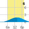 Breton Islands tide chart for Friday, May 6, 2022