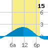 Breton Islands tide chart for Wednesday, June 15, 2022