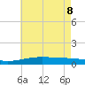 Breton Islands tide chart for Wednesday, June 8, 2022
