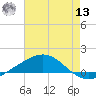 Breton Islands tide chart for Wednesday, July 13, 2022