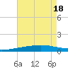 Breton Islands tide chart for Monday, July 18, 2022