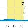 Breton Islands tide chart for Thursday, July 7, 2022