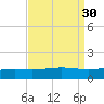 Breton Islands tide chart for Tuesday, August 30, 2022