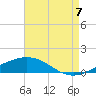Breton Islands tide chart for Sunday, August 7, 2022