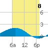 Breton Islands tide chart for Monday, August 8, 2022
