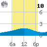 Breton Islands tide chart for Saturday, September 10, 2022