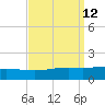 Breton Islands tide chart for Monday, September 12, 2022