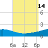 Breton Islands tide chart for Wednesday, September 14, 2022