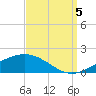 Breton Islands tide chart for Monday, September 5, 2022