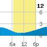 Breton Islands tide chart for Wednesday, October 12, 2022