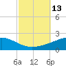 Breton Islands tide chart for Thursday, October 13, 2022