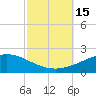 Breton Islands tide chart for Saturday, October 15, 2022