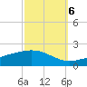 Breton Islands tide chart for Thursday, October 6, 2022