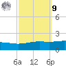 Breton Islands tide chart for Sunday, October 9, 2022