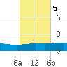 Breton Islands tide chart for Saturday, November 5, 2022