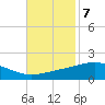 Breton Islands tide chart for Monday, November 7, 2022