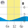 Breton Islands tide chart for Tuesday, November 8, 2022