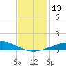 Breton Islands tide chart for Tuesday, December 13, 2022