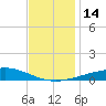 Breton Islands tide chart for Wednesday, December 14, 2022
