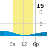 Breton Islands tide chart for Thursday, December 15, 2022