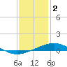 Breton Islands tide chart for Monday, January 2, 2023