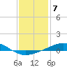 Breton Islands tide chart for Saturday, January 7, 2023
