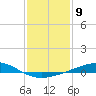 Breton Islands tide chart for Monday, January 9, 2023