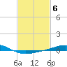 Breton Islands tide chart for Monday, February 6, 2023