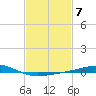 Breton Islands tide chart for Tuesday, February 7, 2023
