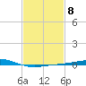 Breton Islands tide chart for Wednesday, February 8, 2023