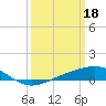 Breton Islands tide chart for Saturday, March 18, 2023