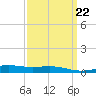 Breton Islands tide chart for Wednesday, March 22, 2023