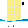 Breton Islands tide chart for Monday, March 6, 2023