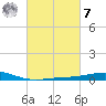Breton Islands tide chart for Tuesday, March 7, 2023