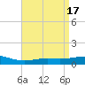 Breton Islands tide chart for Monday, April 17, 2023