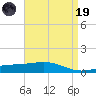 Breton Islands tide chart for Wednesday, April 19, 2023