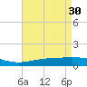Breton Islands tide chart for Sunday, April 30, 2023