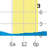 Breton Islands tide chart for Monday, April 3, 2023