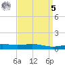 Breton Islands tide chart for Wednesday, April 5, 2023