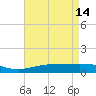 Breton Islands tide chart for Sunday, May 14, 2023