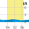 Breton Islands tide chart for Monday, May 15, 2023