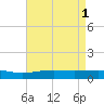 Breton Islands tide chart for Monday, May 1, 2023