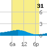 Breton Islands tide chart for Wednesday, May 31, 2023