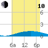 Breton Islands tide chart for Saturday, June 10, 2023