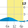 Breton Islands tide chart for Wednesday, July 12, 2023